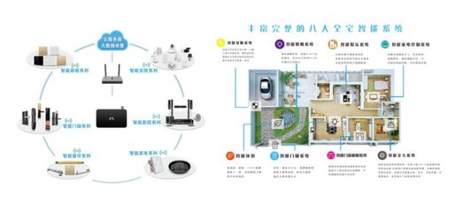 伊家人智能家居 打造未來生活的智能設備革命